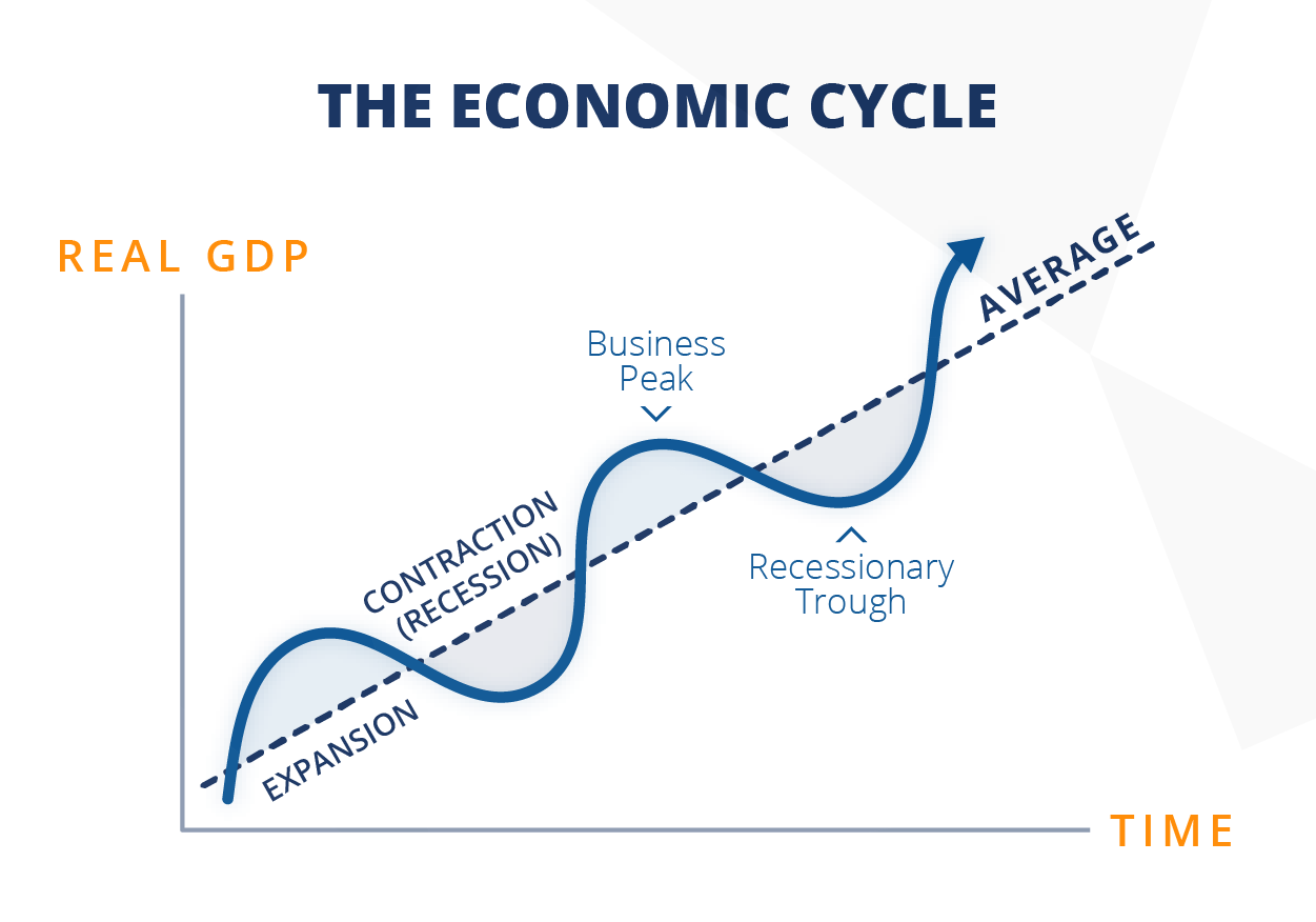 economic-cycle-diagram.png (1251×876)